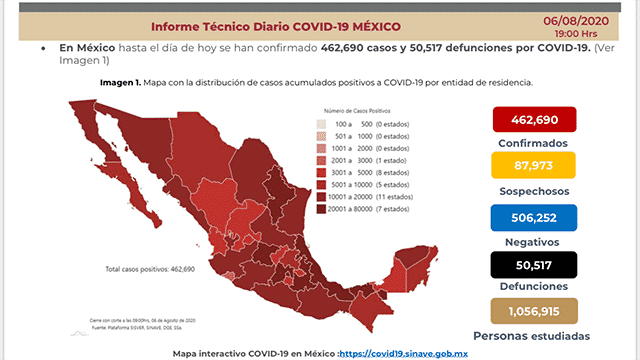 Más de 50 mil muertes por COVID-19 en México