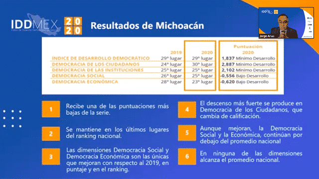 Desarrollo Democrático Michoacan