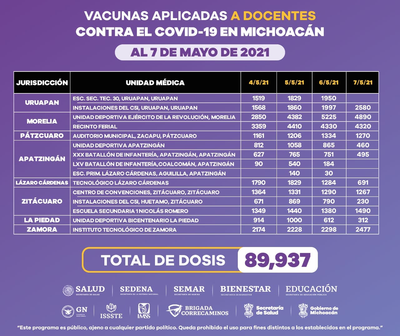 En La Piedad han vacunado a 2 mil 838 empleados educativos de la región