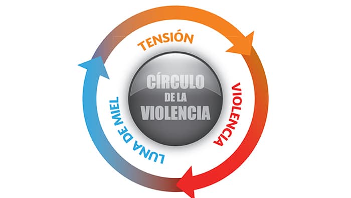 El círculo de la violencia: ¿cómo saber si estás ahí?